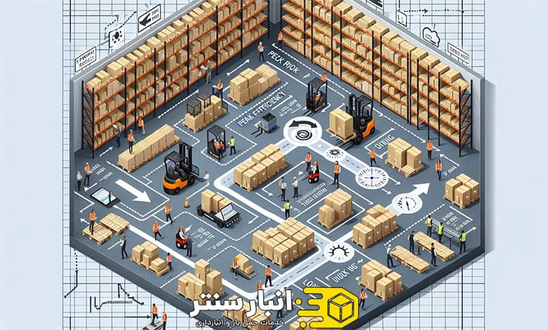 انواع روشهای چیدمان کالا در انبار