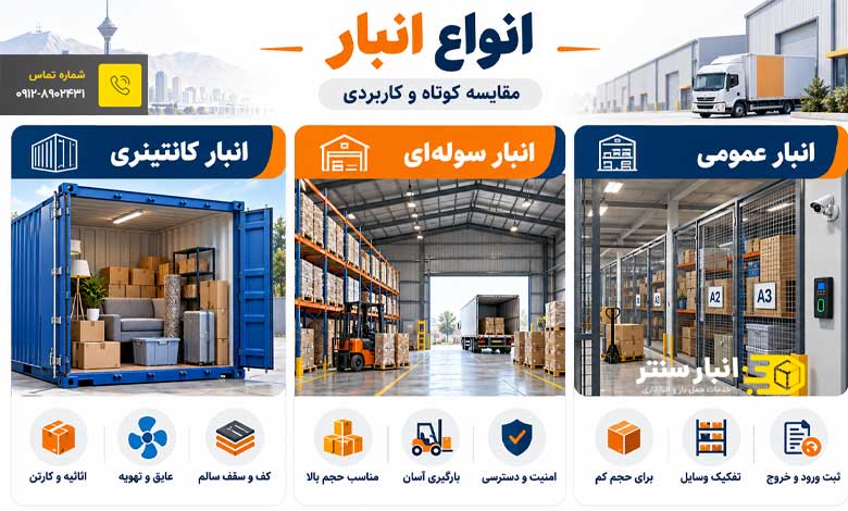 انواع انبار در غرب تهران