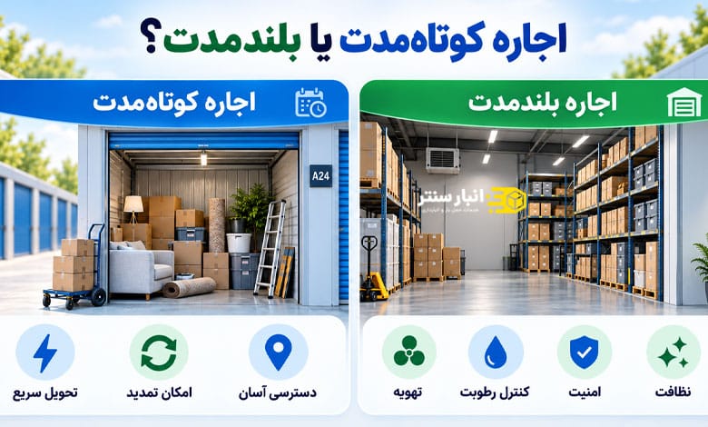 قیمت اجاره انبار در شمال تهران