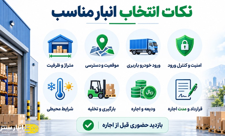 راهنما انتخاب اجاره انبار در جنوب تهران